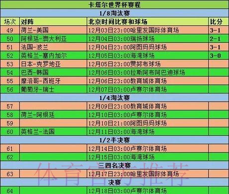 2026世界杯小组赛赛程详细安排全程直播实时查看 2026世界杯小组赛赛程详细安排全程直播实时查看